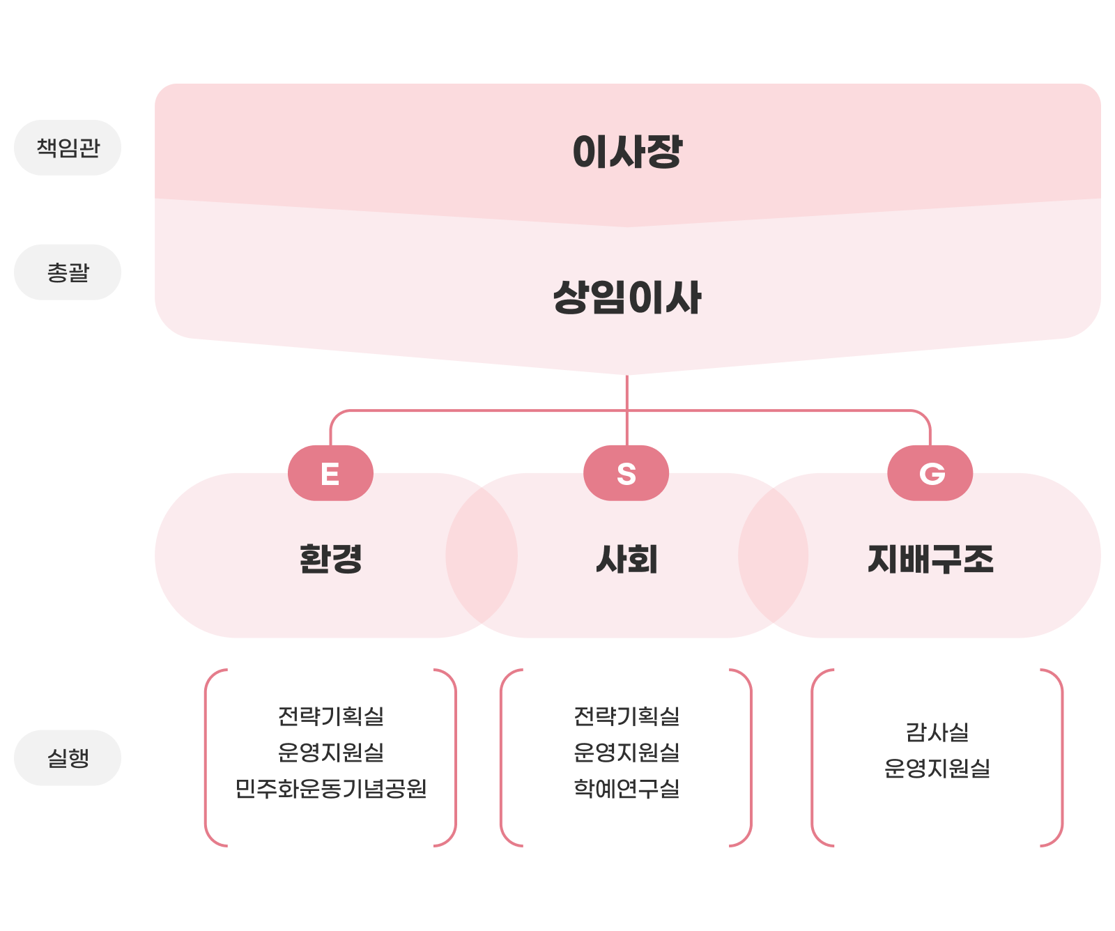 esg 이미지 1